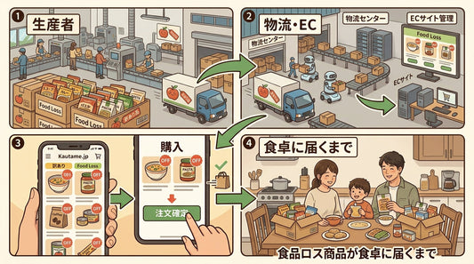 あなたが食べることで救われる食品がある｜フードロス商品が食卓に届くまで